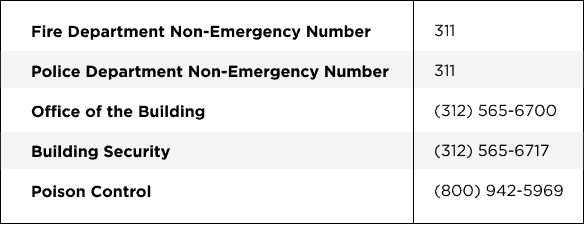 emergency contacts table